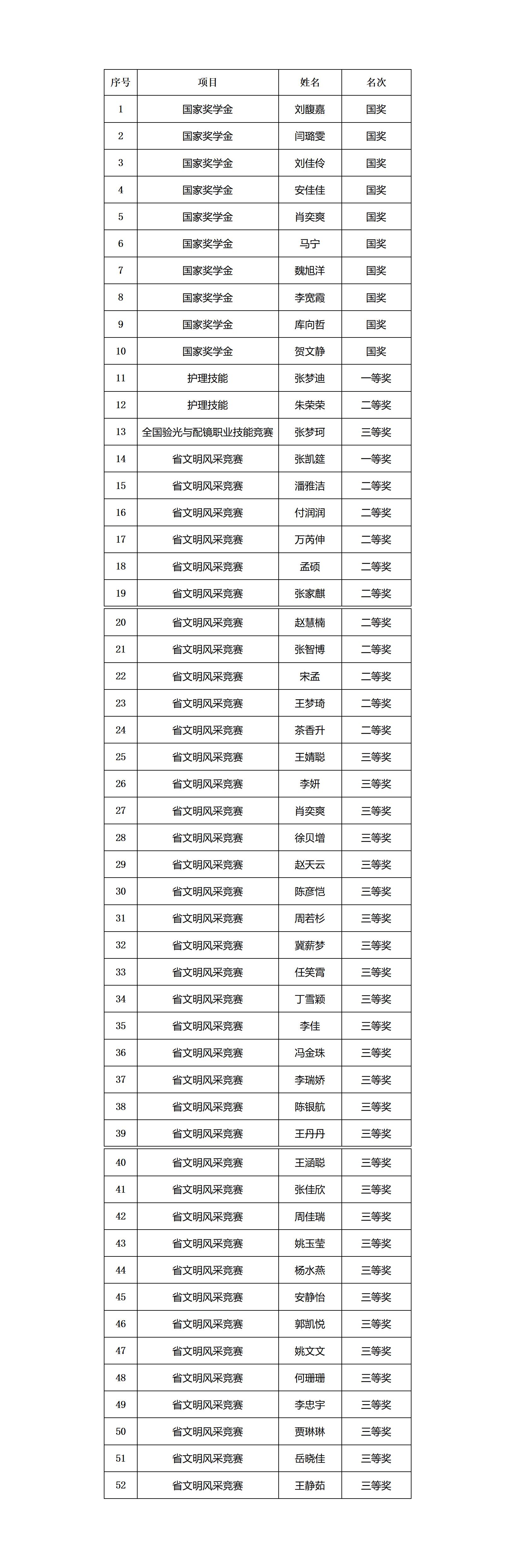 我校召开国家奖学金暨专项奖学金颁奖大会 我校召开国家奖学金暨专项奖学金颁奖大会
